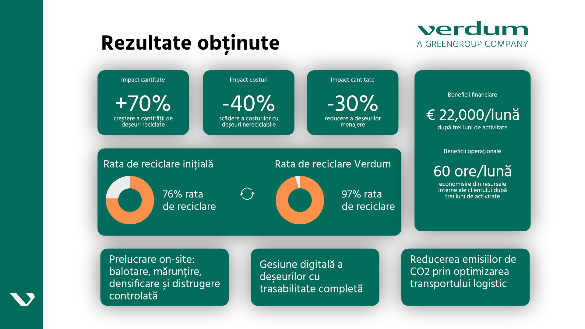 Verdum în Ziarul Financiar - studiu de caz din industria automotive